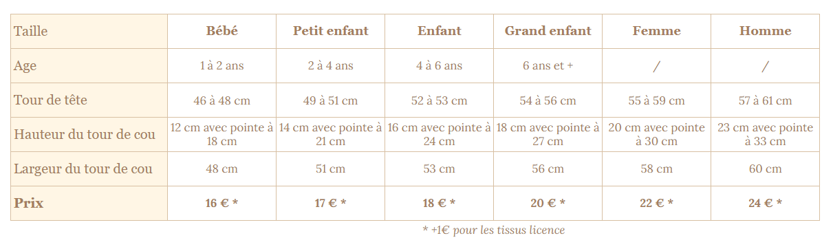 L'Etoffe en Harmonie